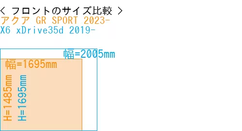 #アクア GR SPORT 2023- + X6 xDrive35d 2019-